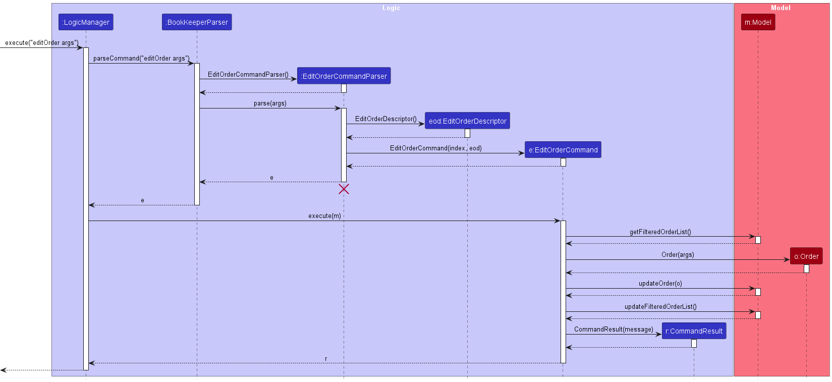 EditOrderSequenceDiagram.png