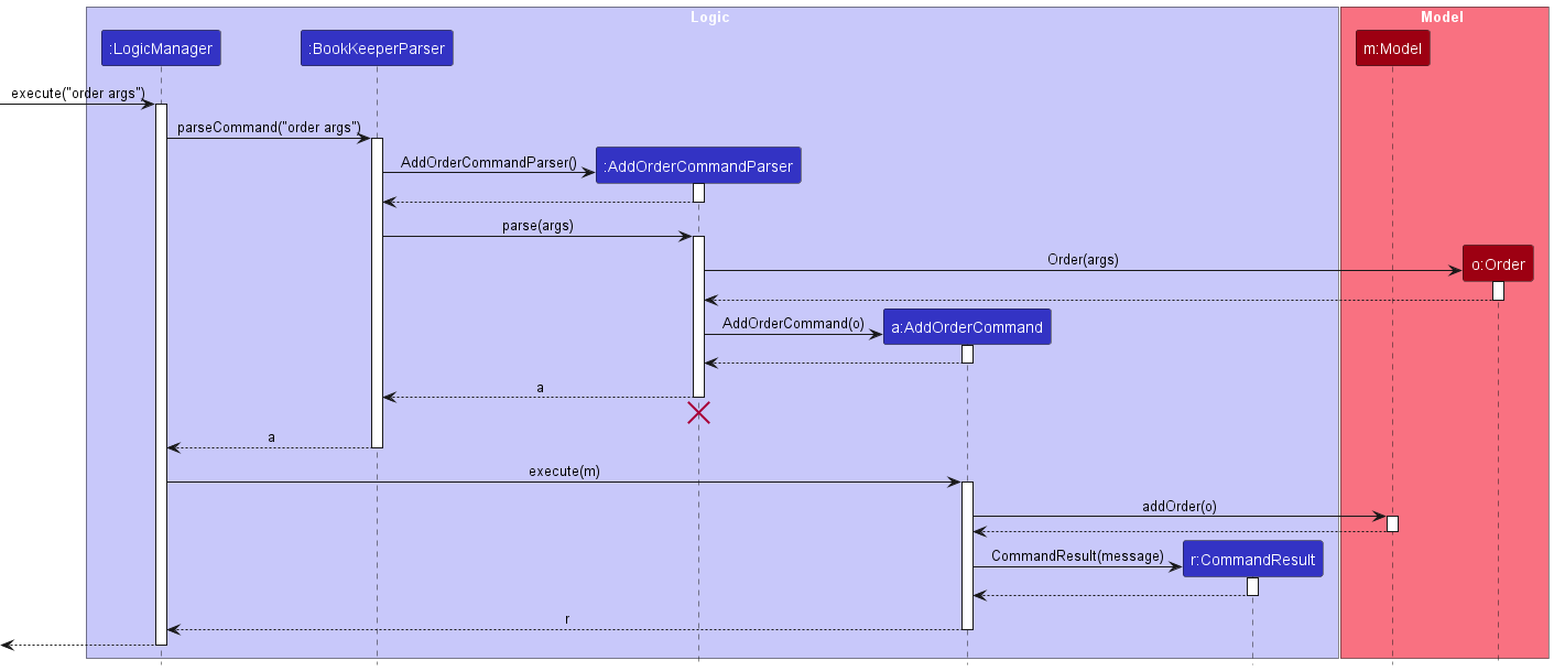 AddOrderSequenceDiagram.png