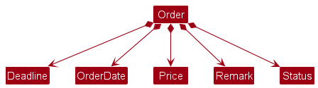 BetterOrderClassDiagram.png