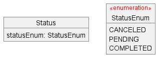 OrderStatusEnumClassDiagram.png