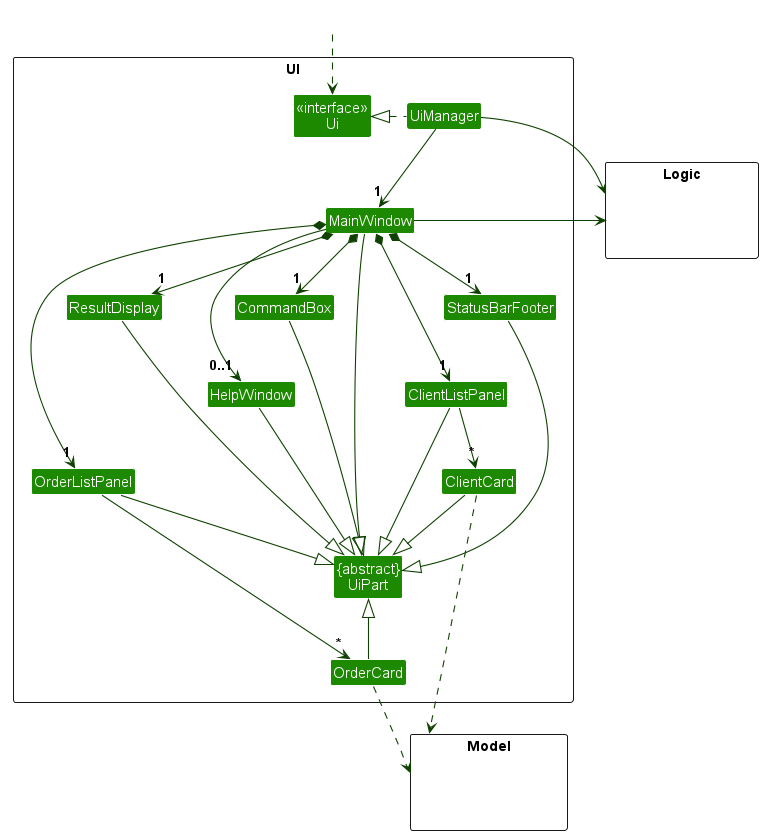 Structure of the UI Component